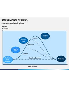 Stress Model of Crisis PPT Slide 1