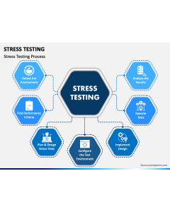 Stress Testing PPT Slide 1