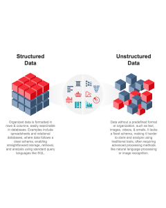 Structured and Unstructured Data PPT Thumbnail