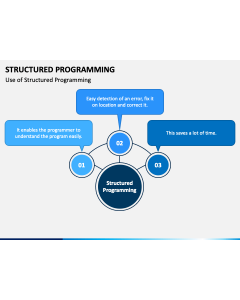 Structured Programming PPT Slide 1