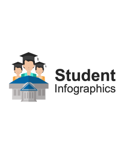 Student Infographics PPT Thumbnail
