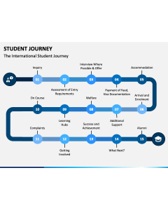 Student Journey PPT Slide 1