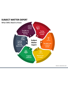 Subject Matter Expert PPT Slide 1