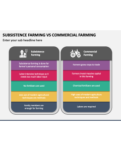 Subsistence Farming Vs Commercial Farming PPT Slide 1