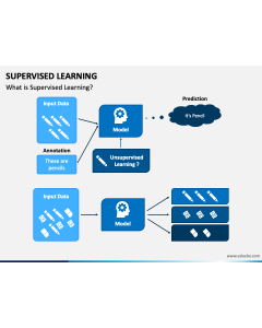 Supervised Learning PPT Slide 1