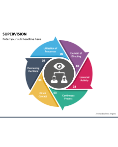 Supervision PPT Slide 1