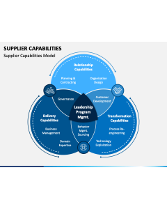 Supplier Capabilities PPT Slide 1