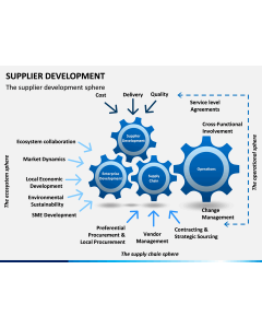 Supplier Development PPT slide 2