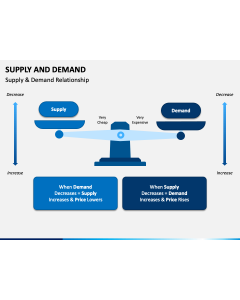 Supply and Demand PPT Slide 1