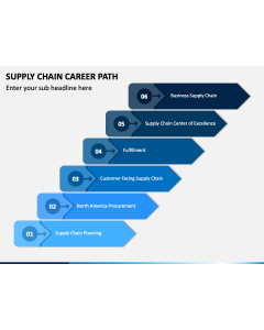 Supply Chain Career Path Slide 1