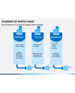 Elements of Supply Chain PPT Slide 1