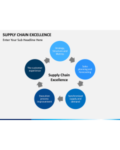 Supply Chain Excellence PPT slide 1