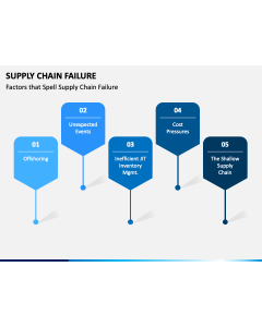 Supply Chain Failure PPT Slide 1