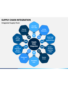 Supply Chain Integration PPT Slide 1