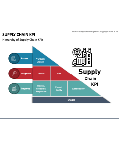 Supply Chain KPI PPT Slide 1