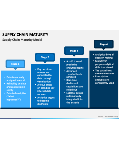 Supply Chain Maturity PPT Slide 1