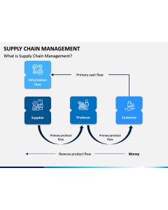 Supply Chain Management PPT Slide 1