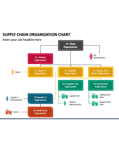 Supply Chain Organization Chart PowerPoint Slide 1