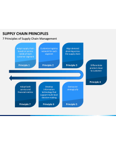 Supply Chain Principles PPT Slide 1