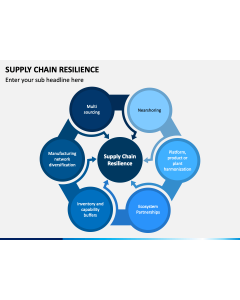 Supply Chain Resilience PPT Slide 1