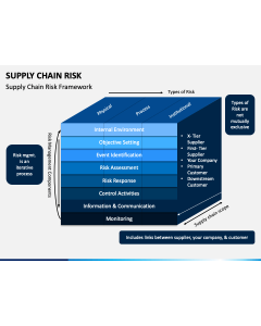 Supply Chain Risk PPT Slide 1