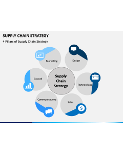 Supply Chain Strategy PPT Slide 1