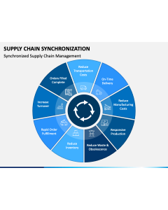 Supply Chain Synchronization PPT Slide 1