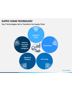 Supply Chain Technology PPT Slide 1