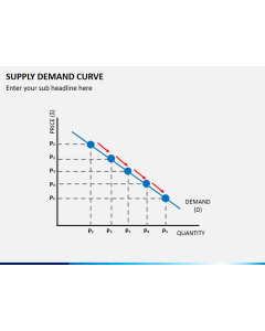 Supply demand curve PPT slide 1