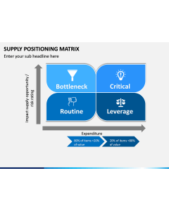Supply Positioning Matrix PPT Slide 1