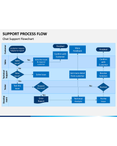 Support Process Flow PPT Slide 1