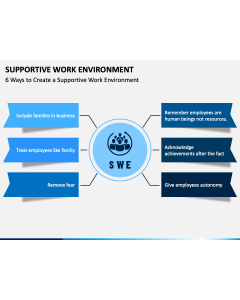 Supportive Work Environment PPT Slide 1