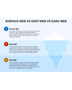 Surface Web Vs Deep Web Vs Dark Web PPT Thumbnail