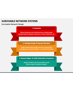 Survivable Network Systems PPT Slide 1