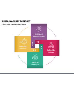 Sustainability Mindset PPT Slide 1