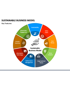 Sustainable Business Model PPT Slide 1