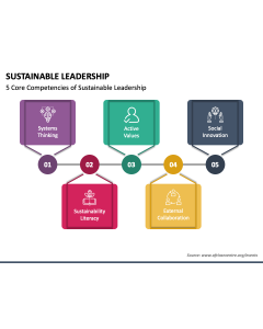 Sustainable Leadership PPT Slide 1