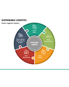 Sustainable Logistics PPT Slide 1