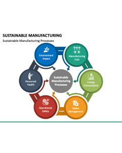 Sustainable Manufacturing PPT Slide 1