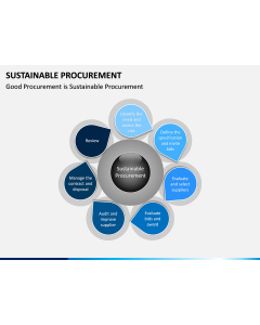 Sustainable Procurement PPT Slide 1