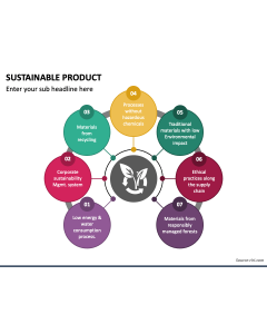 Sustainable Product PPT Slide 1