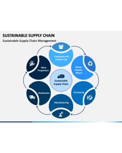 Sustainable Supply Chain PPT Slide 1