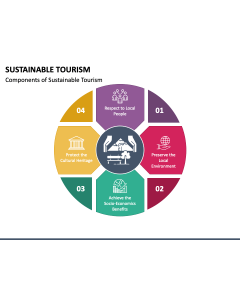 Sustainable Tourism PPT Slide 1