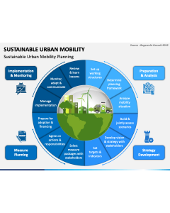 Sustainable Urban Mobility PowerPoint Slide 1