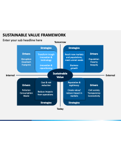 Sustainable Value Framework PPT Slide 1