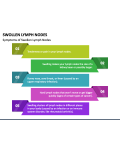 Swollen Lymph Nodes PPT Slide 1