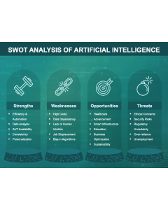 SWOT Analysis of Artificial Intelligence PPT Thumbnail