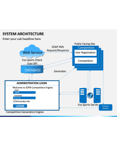 System Architecture PPT Slide 1
