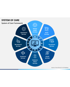 System of Care PPT Slide 1