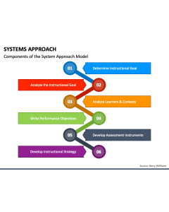 Systems Approach PPT Slide 1